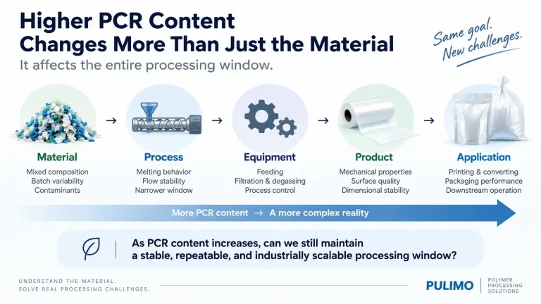 Higher PCR Content Changes More Than Just the Material
